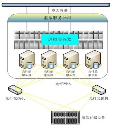 VMware 虛擬化入門(mén)指南